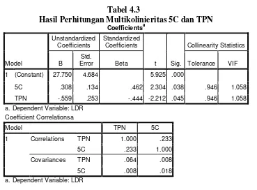 Tabel 4.2 Hasil Perhitungan Reliabilitas 