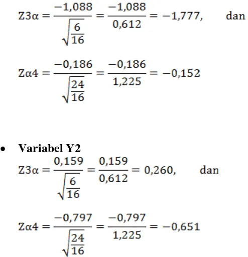 Gambar 4.4 Probality Plots Untuk Variabel Y1 terhadap Y1 
