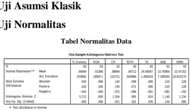 Tabel Statistik Deskriptif Variabel-Variabel Penelitian 