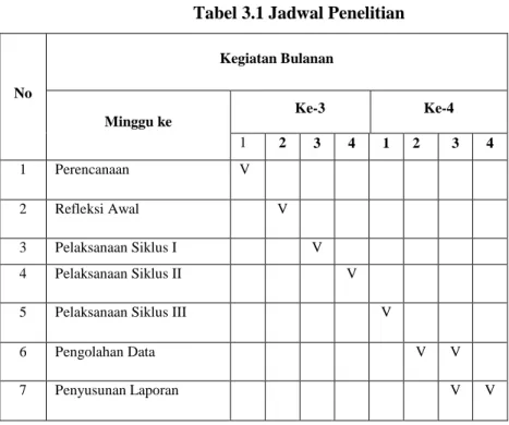 Tabel 3.1 Jadwal Penelitian 