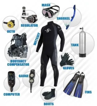Gambar 3. Peralatan Untuk SCUBA Diving 