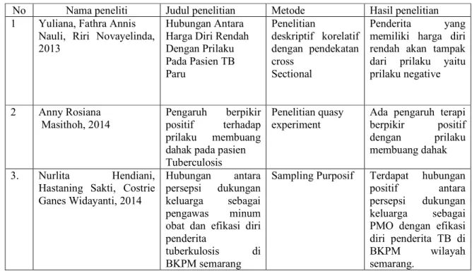 Tabel 2.1 Keaslian Penelitian 