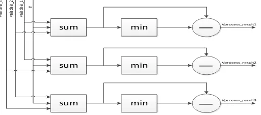 Figure 5.  The Schematic Diagram of the CNU Module 