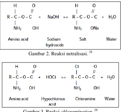 Gambar 2. Reaksi netralisasi.  28 