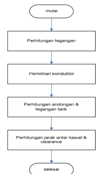 Tabel 4.1 Data masukan perhitungan program 