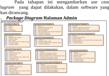 Gambar 4. Use Case Diagram Mengelola Data  Guru 