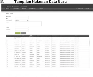Gambar 19.  Component Diagram Sistem  Informasi Akademik  A.  Deployment Diagram  cmp Deployment Model Port 80 Web Serv erPort 80 screen.cssj query.j sApache 2 Serv erSisfo Akademik Client Brow ser Port 3306 Database Serv erPort 3306MYSQL DatabaseDatabase 