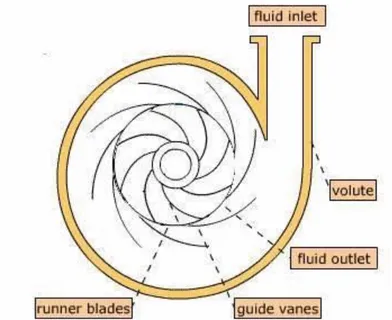 Gambar 2.  Gambaran umum turbin reaksi   (http://lingolex.com/bilc/engine.html) 