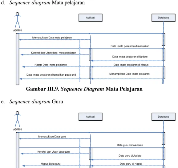 Gambar III.11. Sequence Diagram Ambil mata pelajaran 