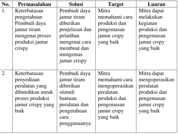 Tabel 2.1 Target dan luaran IGTbM 