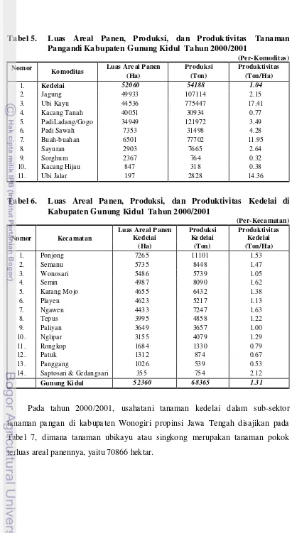 Tabel 5.  Luas Areal Panen, Produksi, dan Produktivitas Tanaman 