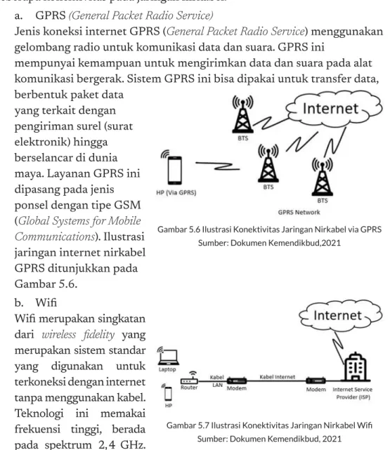Gambar 5.6 Ilustrasi Konektivitas Jaringan Nirkabel via GPRS  Sumber: Dokumen Kemendikbud,2021