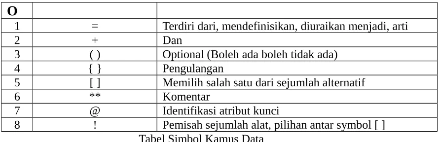 Tabel Simbol Kamus Data