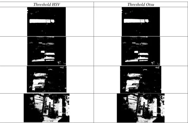 Tabel 2 Perbandingan threshold HSV dan threshold  Otsu 