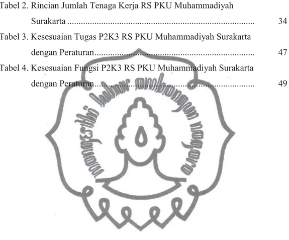 Tabel 1. Bahaya Potensial Berdasarkan Lokasi dan Pekerjaan di RS .....   12 Tabel 2. Rincian Jumlah Tenaga Kerja RS PKU Muhammadiyah  