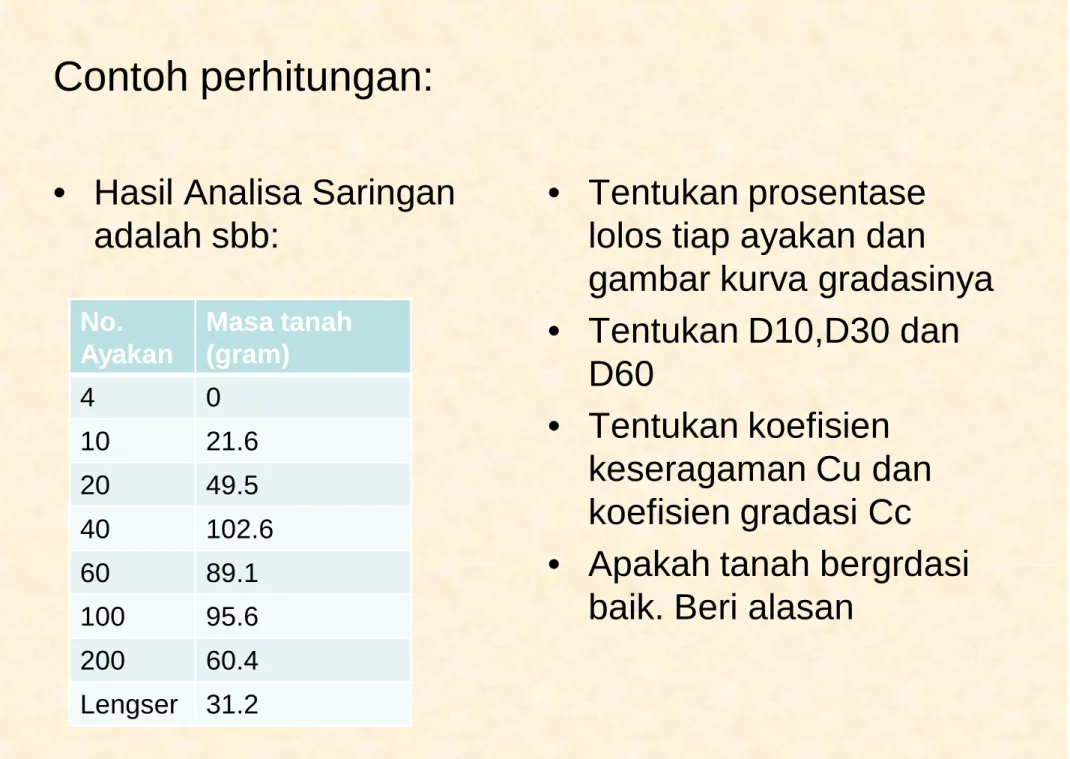 gambar kurva gradasinya