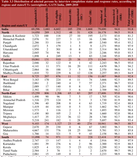 Table 33.3 Distributi