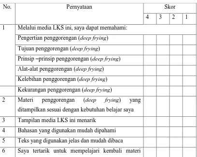 Tabel 3.4. Kisi-kisi Instrumen Angket Tanggapan Siswa 