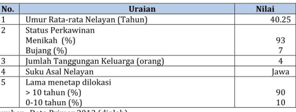 Tabel 5.  Komposisi Nelayan di Kabupaten Lamongan Tahun 2013 