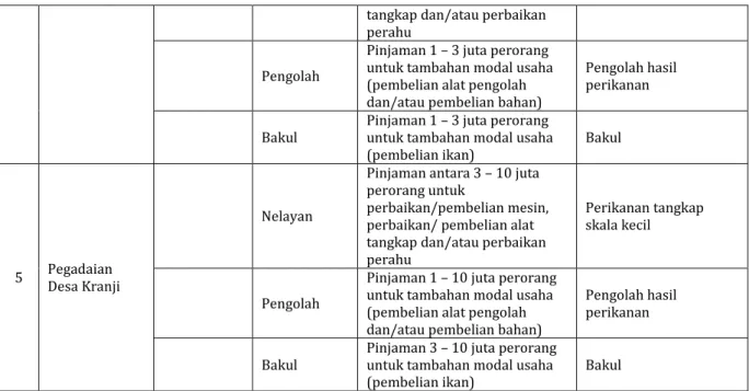 Tabel  7.    Kelembagaan  inovasi  Iptek  dan  Kelembagaan  Bisnis  Perikanan  di  Kabupaten  Lamongan 
