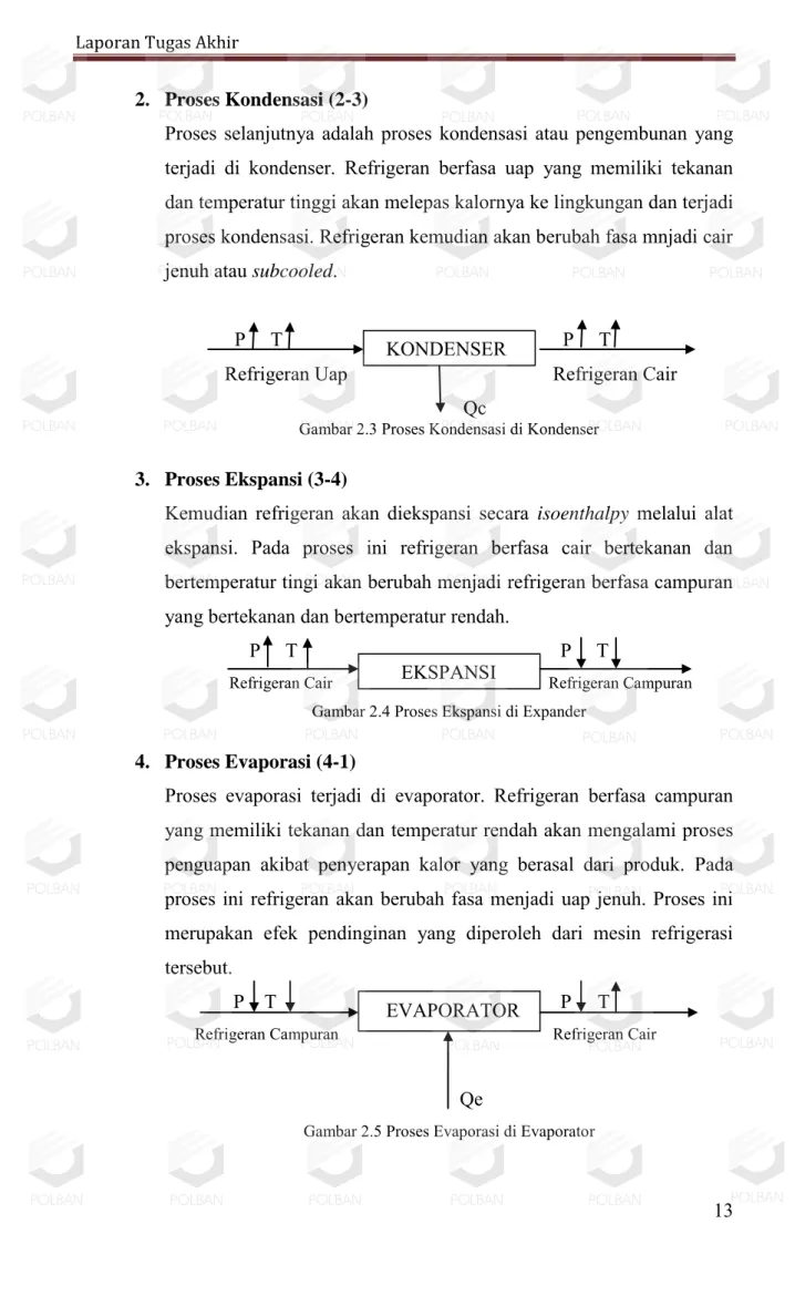 Gambar 2.3 Proses Kondensasi di Kondenser  3.  Proses Ekspansi (3-4) 