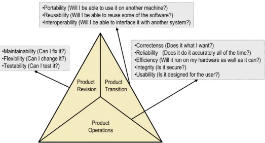 Gambar 1. Metode Kualitas Software McCall’s 