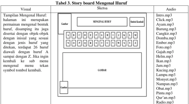 Tabel 3. Story board Mengenal Huruf 
