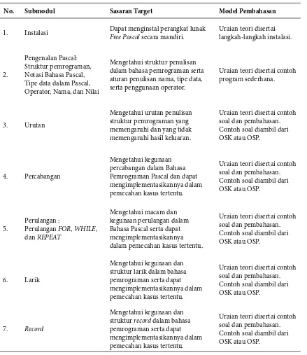 Tabel 3 Topik dan Sasaran Pembelajaran Modul Pascal