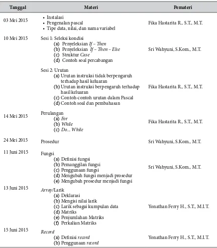 Tabel 4 Jadwal Pelaksanaan Pelatihan Pemrograman Pascal