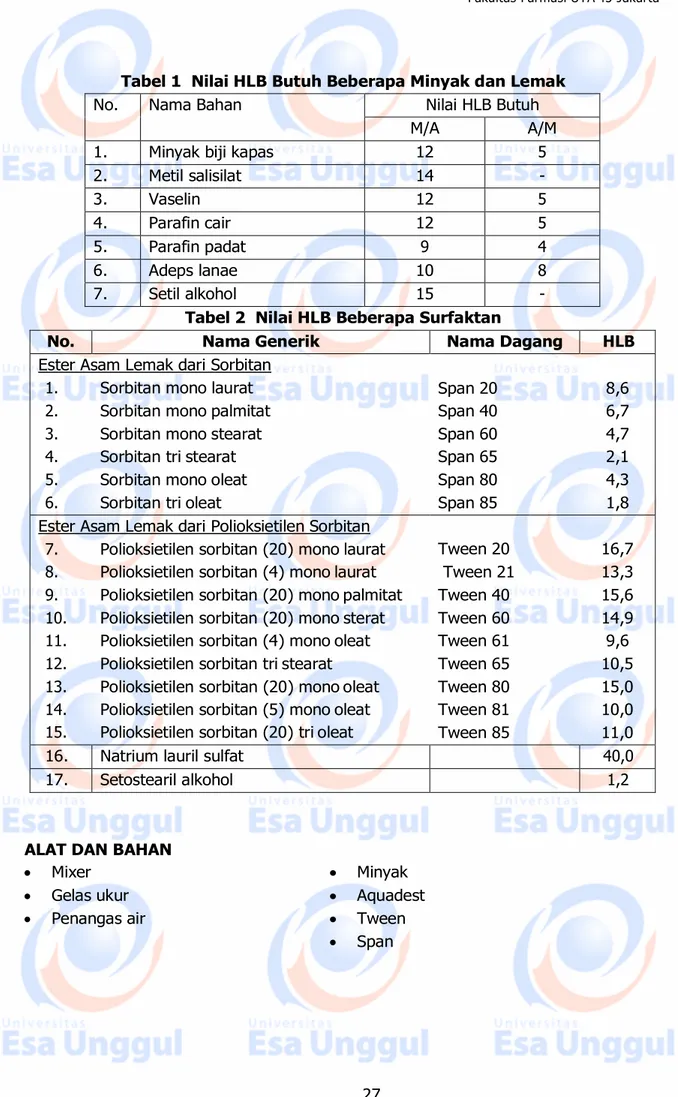 Tabel 1  Nilai HLB Butuh Beberapa Minyak dan Lemak 