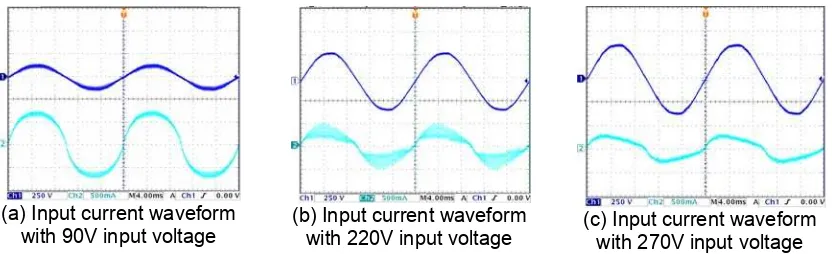 Figure 2. LED power driver current waveforms in the boundary conduction operation mode   