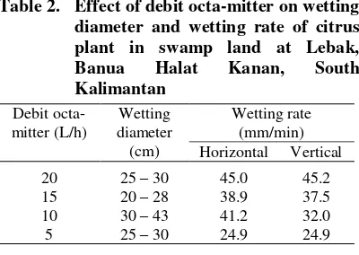 Figure 2. Range of water discharge emitters on a simple drip irrigation network, Barambai MK 2008
