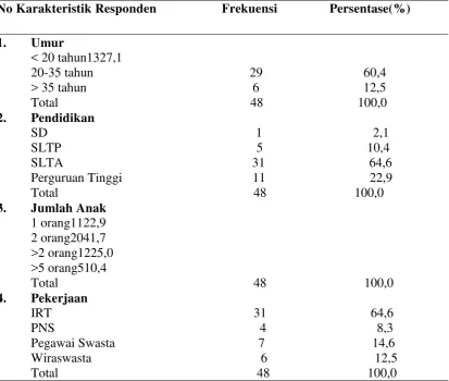 Tabel 1 