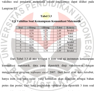 Tabel 3.3  Uji Validitas Soal Kemampuan Komunikasi Matematik 