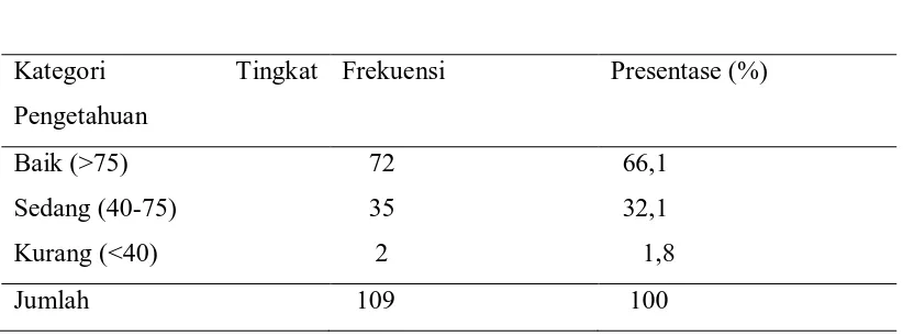 Tabel 5.12 