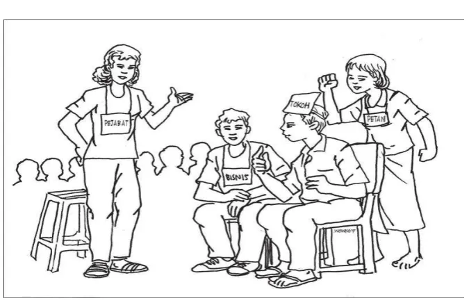 Figure 5. Metode bermain peran (role play) 
