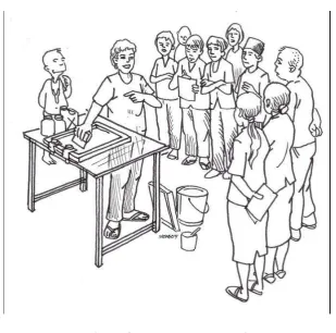 Figure 8. Metode demontrasi 