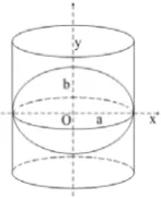 Figure 1. Mercator projection model 