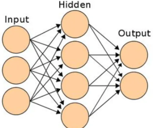 Gambar 1.  A typical two layer neural network 