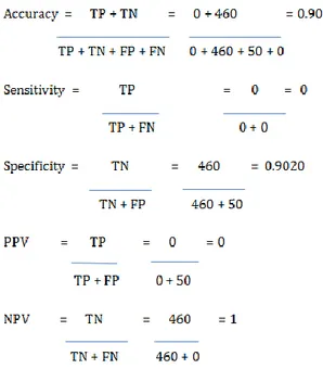 Tabel 4. Hasil Confusion Materix NB  Classification  Predicted Class 