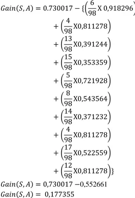 Tabel 7 Nilai entropy dan gain untuk menentukan simpul akar 