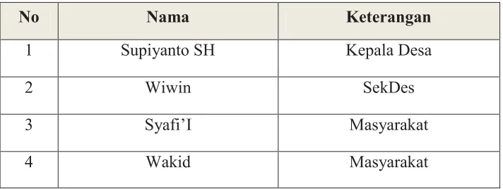 Table 1.1 