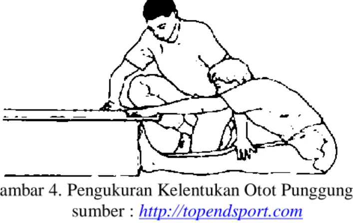 Gambar 4. Pengukuran Kelentukan Otot Punggung  sumber : http://topendsport.com 