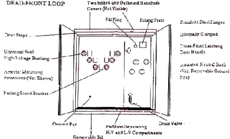 Gambar 2.15  Kontruksi Transformator tipe padmounted 