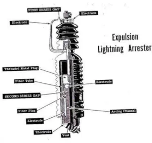 Gambar 2.24.  Lightning Arrester Jenis Expulsion 