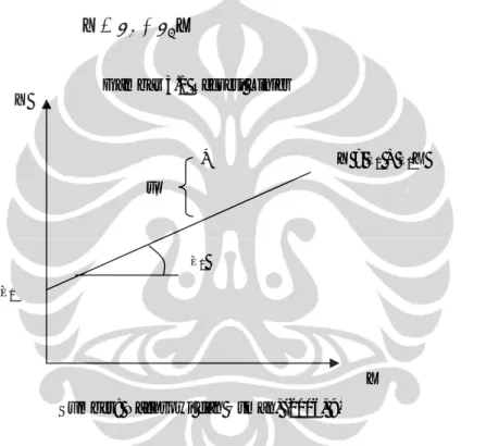 Gambar 3.1 Regresi Linier