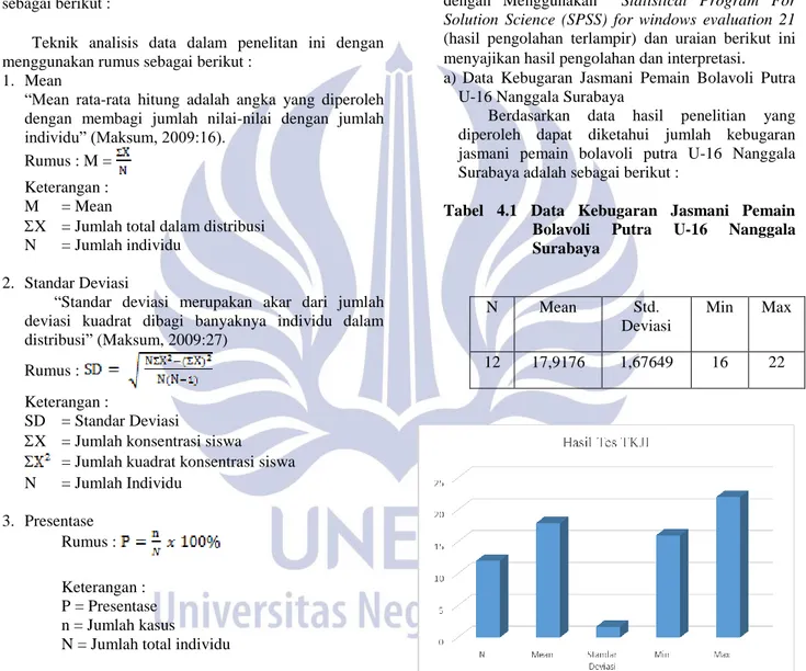 Tabel  4.1  Data  Kebugaran  Jasmani  Pemain  Bolavoli  Putra  U-16  Nanggala  Surabaya 