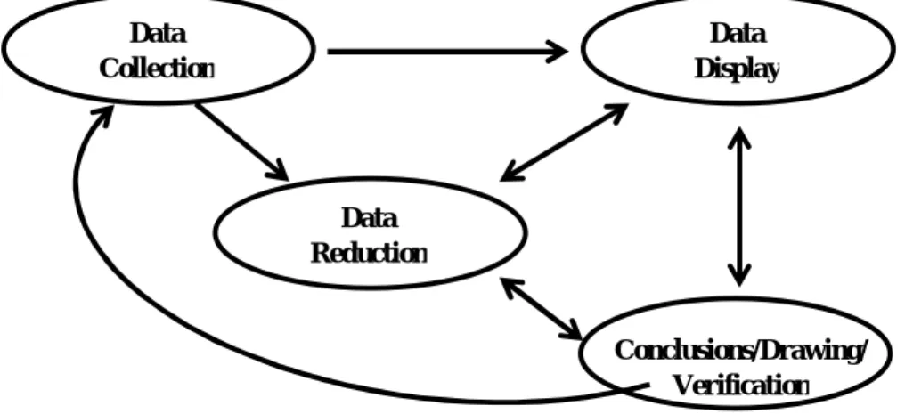 Gambar 1. Teknik Analisis Data 