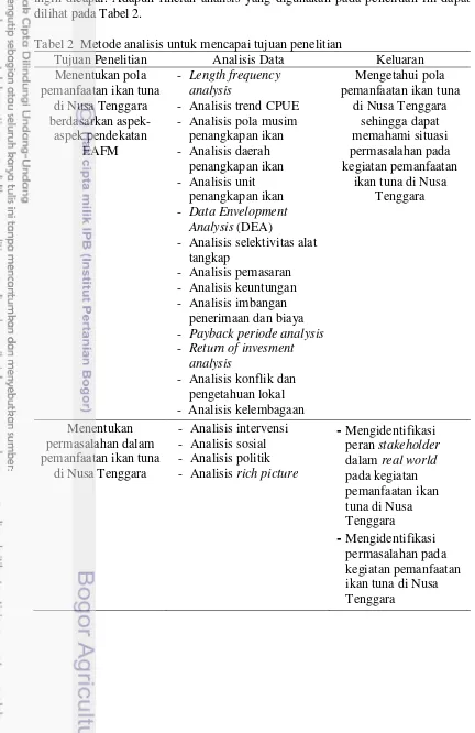 Tabel 2  Metode analisis untuk mencapai tujuan penelitian 