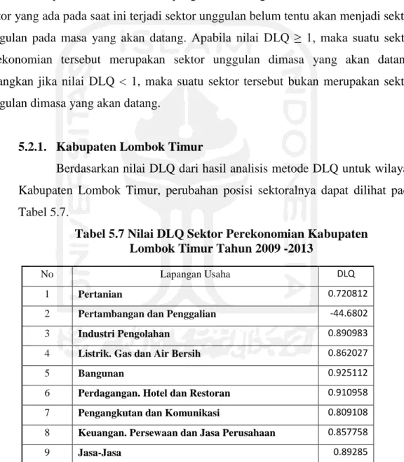 Tabel 5.7 Nilai DLQ Sektor Perekonomian Kabupaten   Lombok Timur Tahun 2009 -2013 